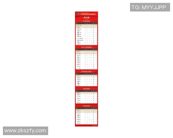 重庆羽毛球队在世界杯积分榜上以99分稳居第一展现强劲实力 重庆羽毛球队在世界杯积分榜上以99分稳居第一展现强劲实力